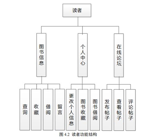 基于SpringBoot的智慧圖書借閱管理系統設計與實現